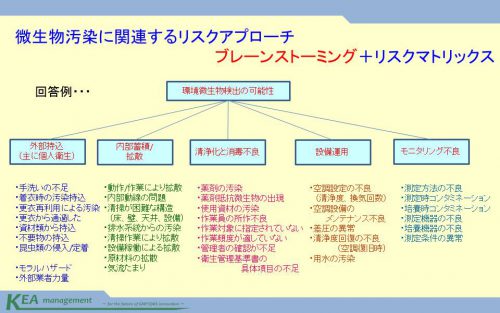 7 11セミナーのケーススタディ資料 Kea Management